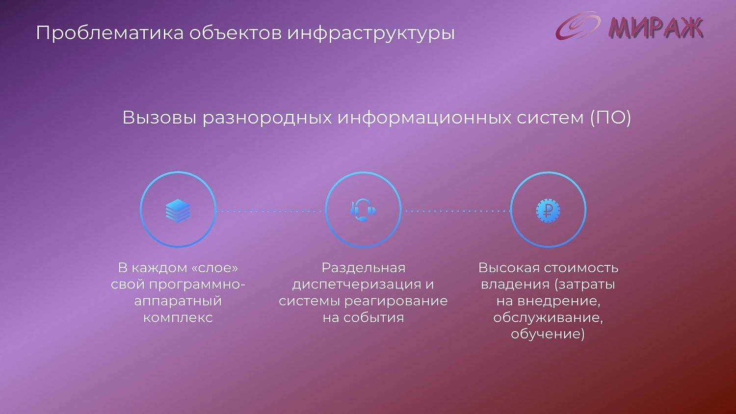Программно-аппаратный комплекс "Мираж"